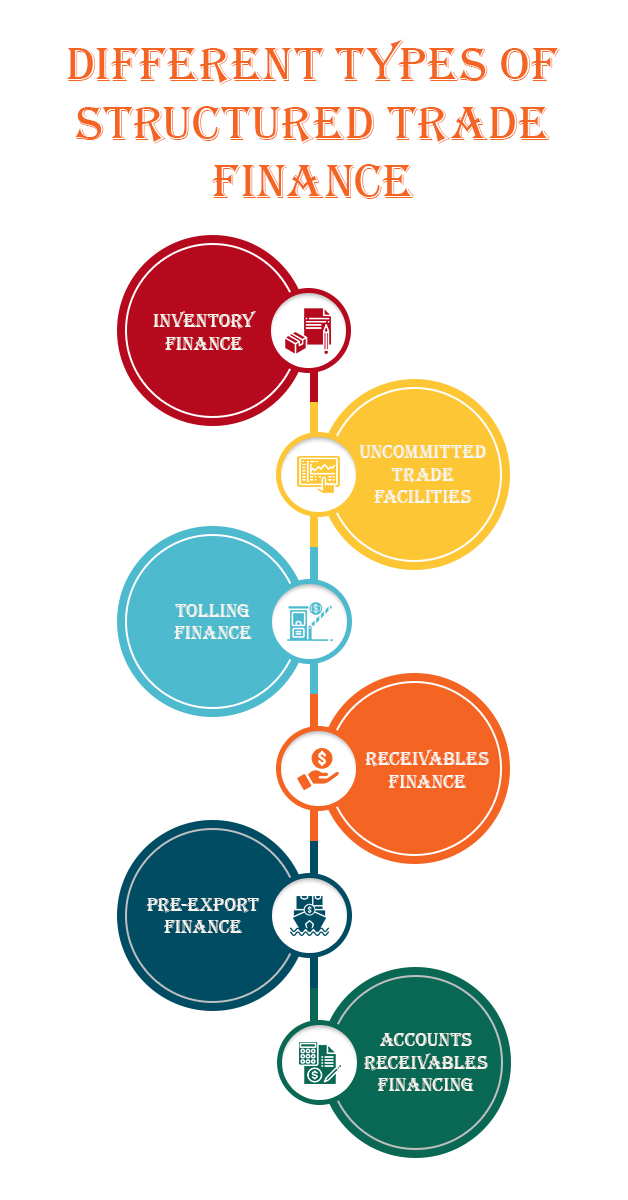 Difference Between Trade Finance And Structured Trade Finance