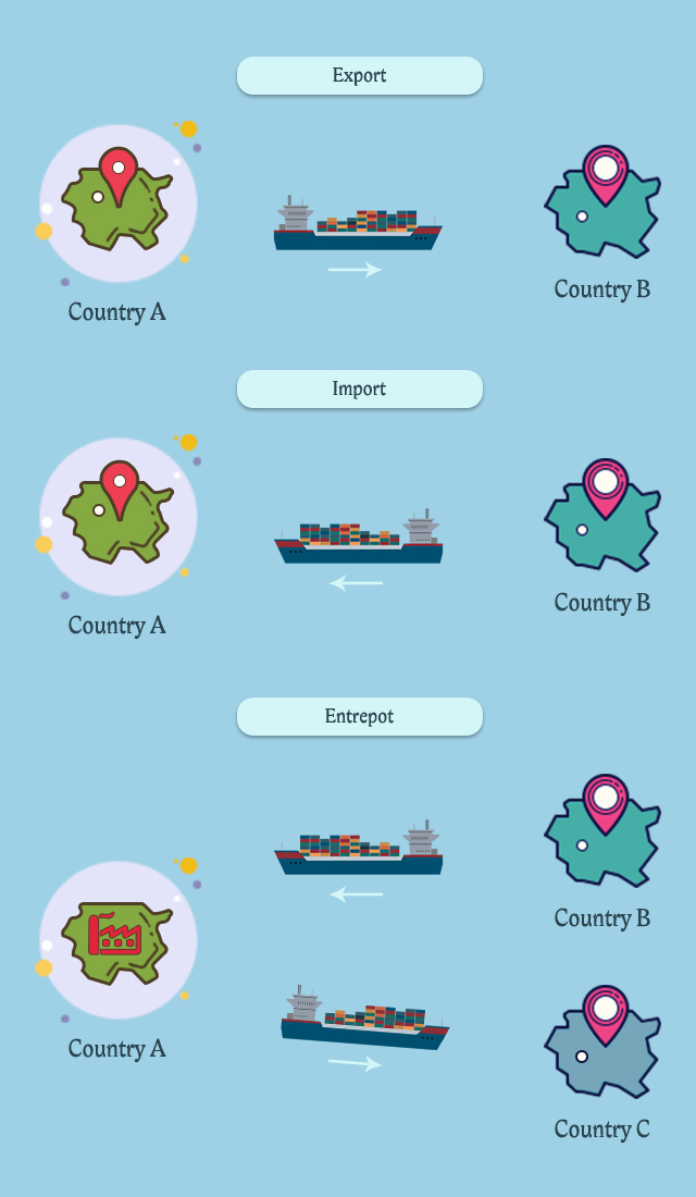 examples of international trade